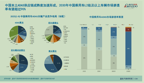 2025年中国汽车产业转型：从价格战到体系能力竞争-金坦汽车资讯