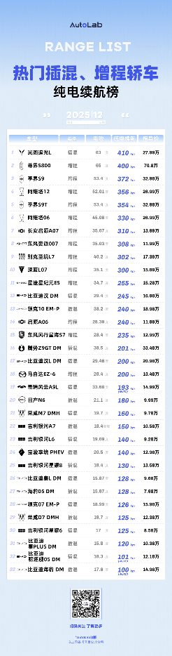 新能源汽车续航技术变革：从堆电池到高效能时代-金坦汽车资讯