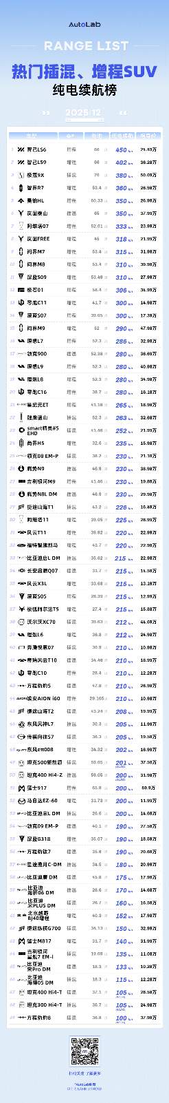 新能源汽车续航技术变革：从堆电池到高效能时代-金坦汽车资讯