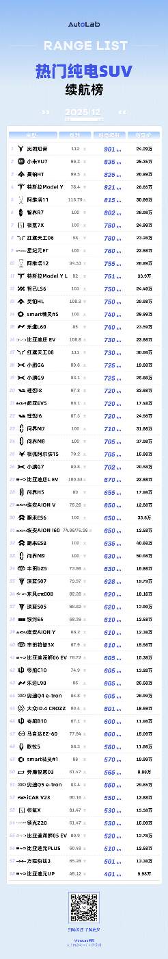 新能源汽车续航技术变革：从堆电池到高效能时代-金坦汽车资讯