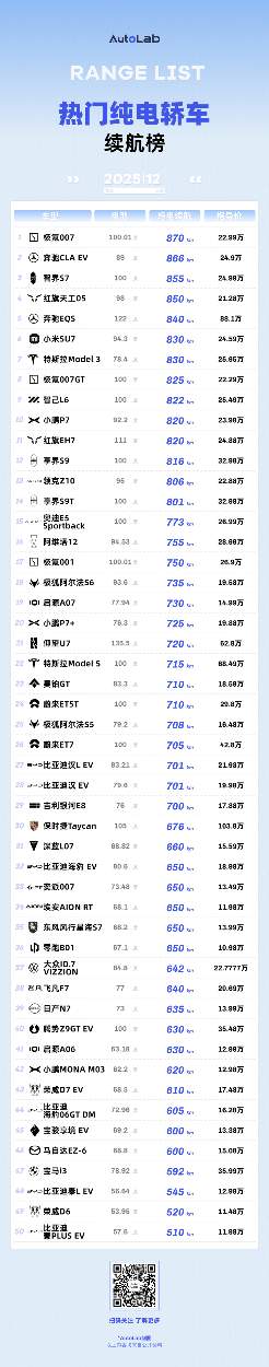 新能源汽车续航技术变革：从堆电池到高效能时代-金坦汽车资讯