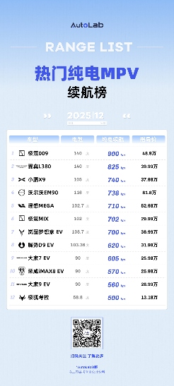 新能源汽车续航技术变革：从堆电池到高效能时代-金坦汽车资讯