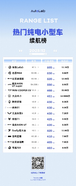 新能源汽车续航技术变革：从堆电池到高效能时代-金坦汽车资讯