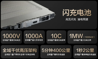 新能源汽车续航技术变革：从堆电池到高效能时代-金坦汽车资讯
