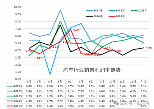汽车行业价格战监管升级 政策引导良性竞争格局-金坦汽车资讯