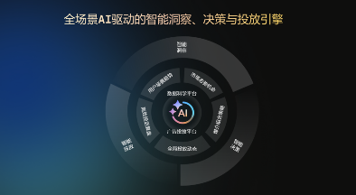 全场景营销重塑品牌增长路径，数智驱动助力企业拿回主动权-金坦汽车资讯