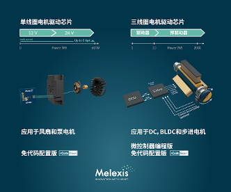 全球首款无感单线圈BLDC电机驱动器重新定义电机控制技术-金坦汽车资讯