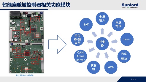 稳筑车规，驱动未来：顺络电子夯实汽车电子“隐形基座”