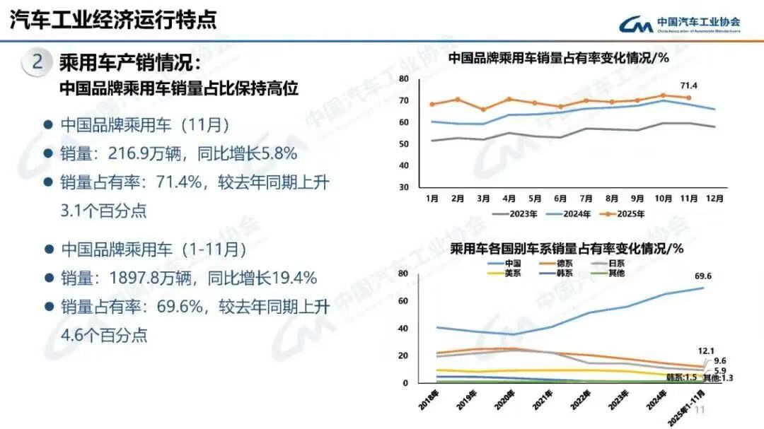 2021年车企销量目标集体失准，仅奇瑞比亚迪兑现承诺-金坦汽车资讯
