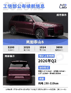 2026年8系SUV大战即将爆发，极氪8X岚图泰山8等新车型全面解析-金坦汽车资讯