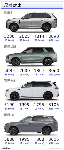 2026年8系SUV大战即将爆发，极氪8X岚图泰山8等新车型全面解析-金坦汽车资讯