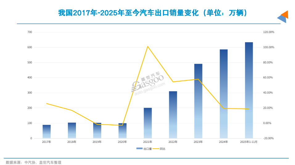 2021年车企销量目标集体失准，仅奇瑞比亚迪兑现承诺-金坦汽车资讯