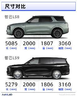 2026年8系SUV大战即将爆发，极氪8X岚图泰山8等新车型全面解析-金坦汽车资讯