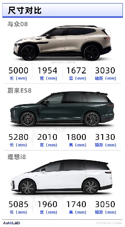 2026年8系SUV大战即将爆发，极氪8X岚图泰山8等新车型全面解析-金坦汽车资讯