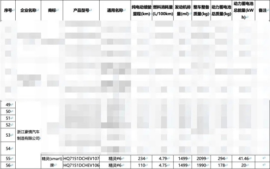 smart精灵6 EHD插电混动版曝光 提供110km和234km续航选择-金坦汽车资讯
