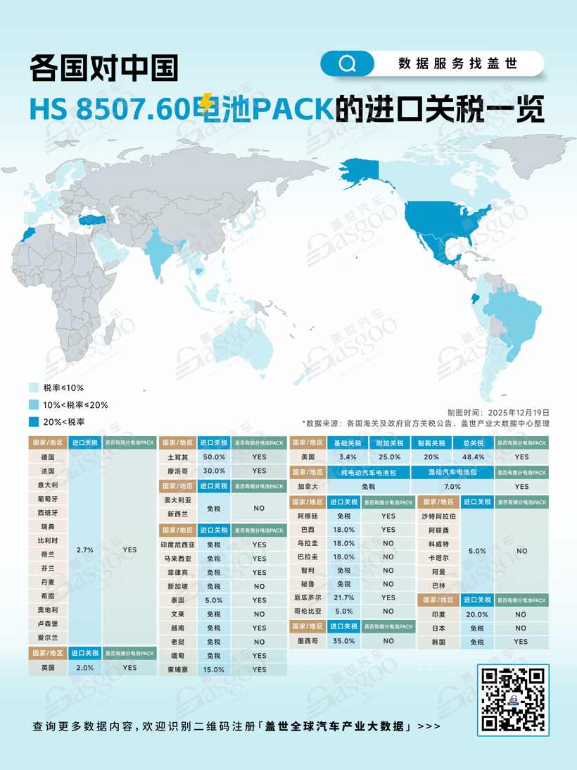 全球电池PACK进口关税差异显著 中国新能源汽车出海面临成本挑战-金坦汽车资讯