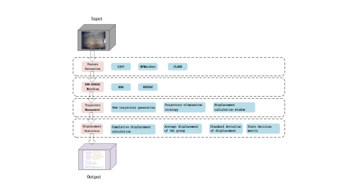 基于视觉的商用车紧急制动防误触系统研发成功-金坦汽车资讯