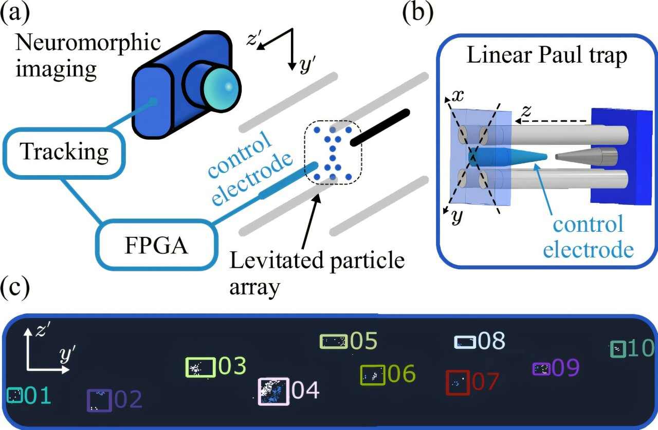仿生眼传感器技术突破：KCL研发高精度悬浮微粒追踪设备-金坦汽车资讯