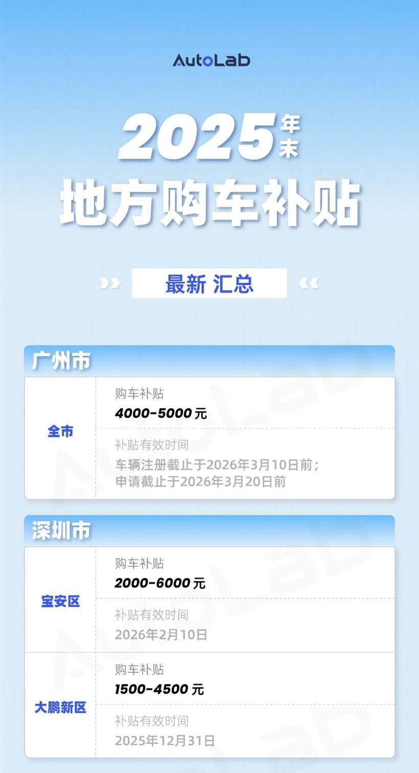 年末买车是捡漏还是踩坑？地方补贴车企政策全解析-金坦汽车资讯