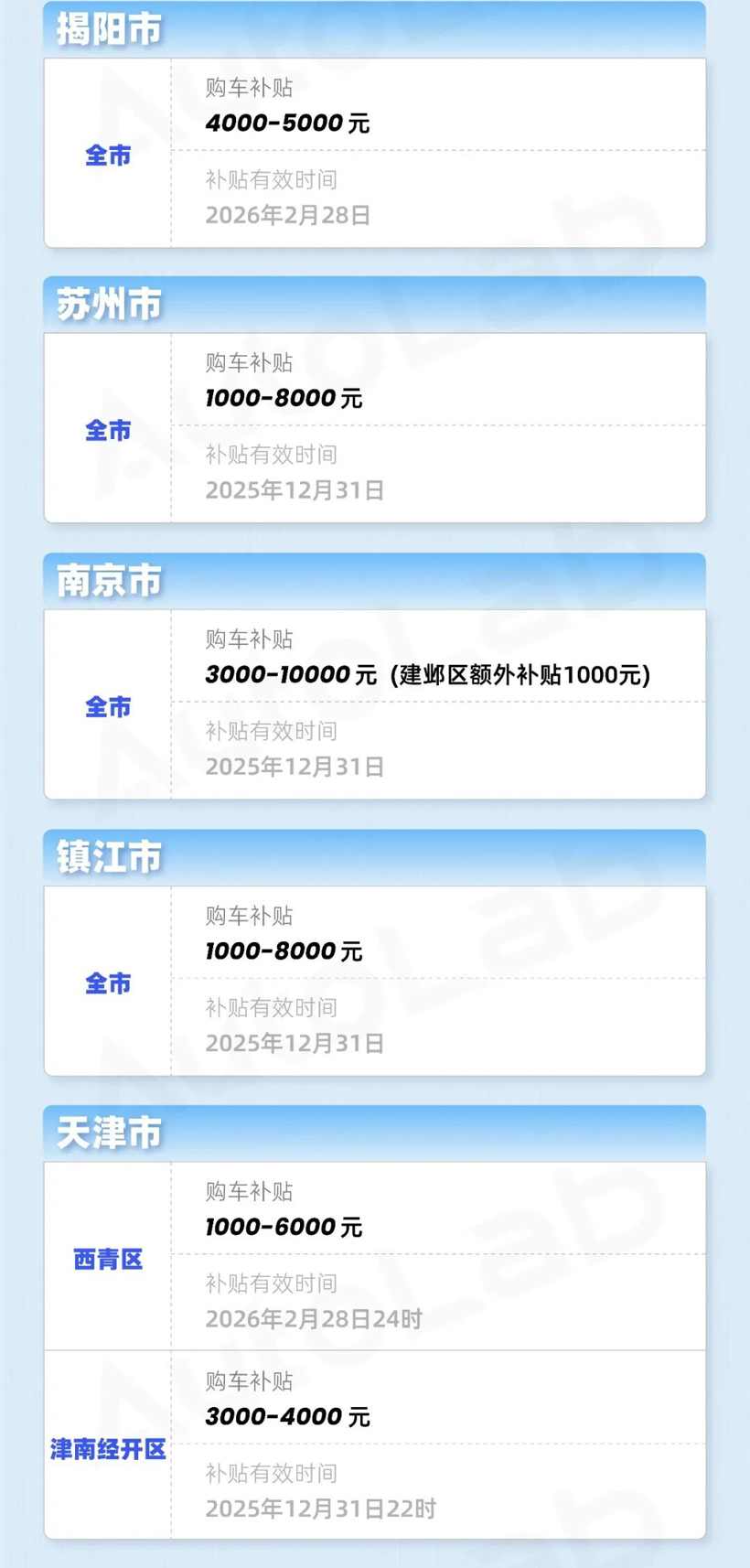 年末买车是捡漏还是踩坑？地方补贴车企政策全解析-金坦汽车资讯