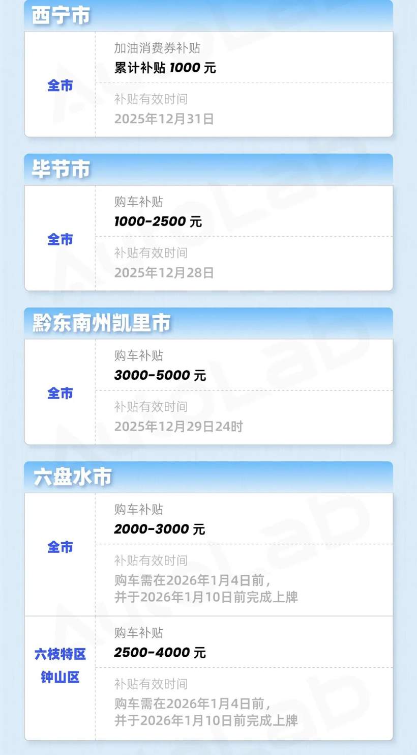 年末买车是捡漏还是踩坑？地方补贴车企政策全解析-金坦汽车资讯