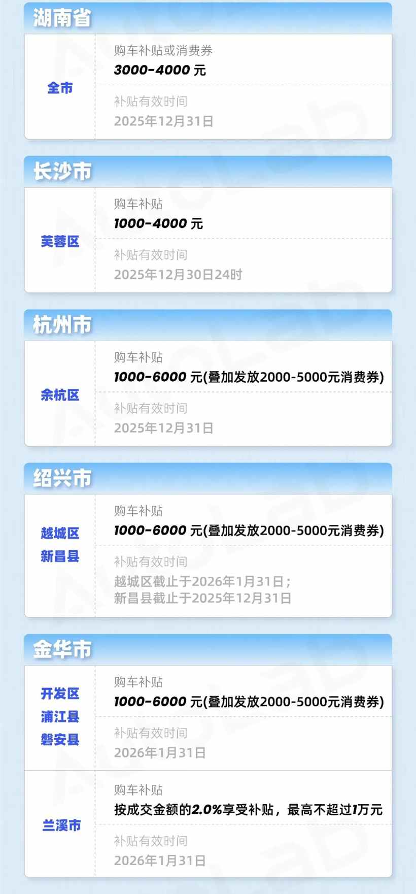 年末买车是捡漏还是踩坑？地方补贴车企政策全解析-金坦汽车资讯