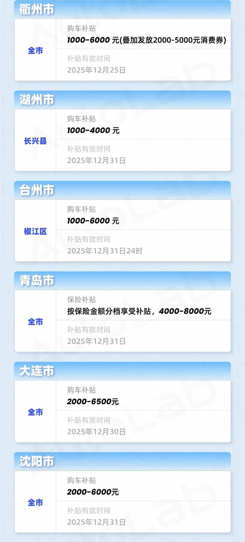 年末买车是捡漏还是踩坑？地方补贴车企政策全解析-金坦汽车资讯