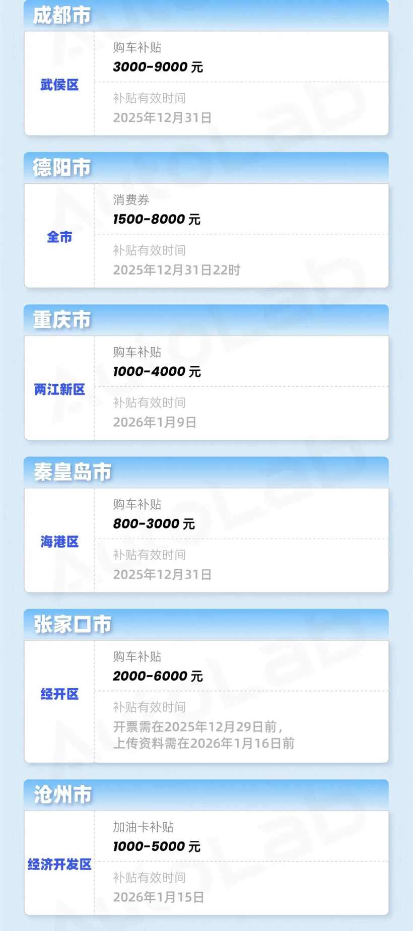 年末买车是捡漏还是踩坑？地方补贴车企政策全解析-金坦汽车资讯