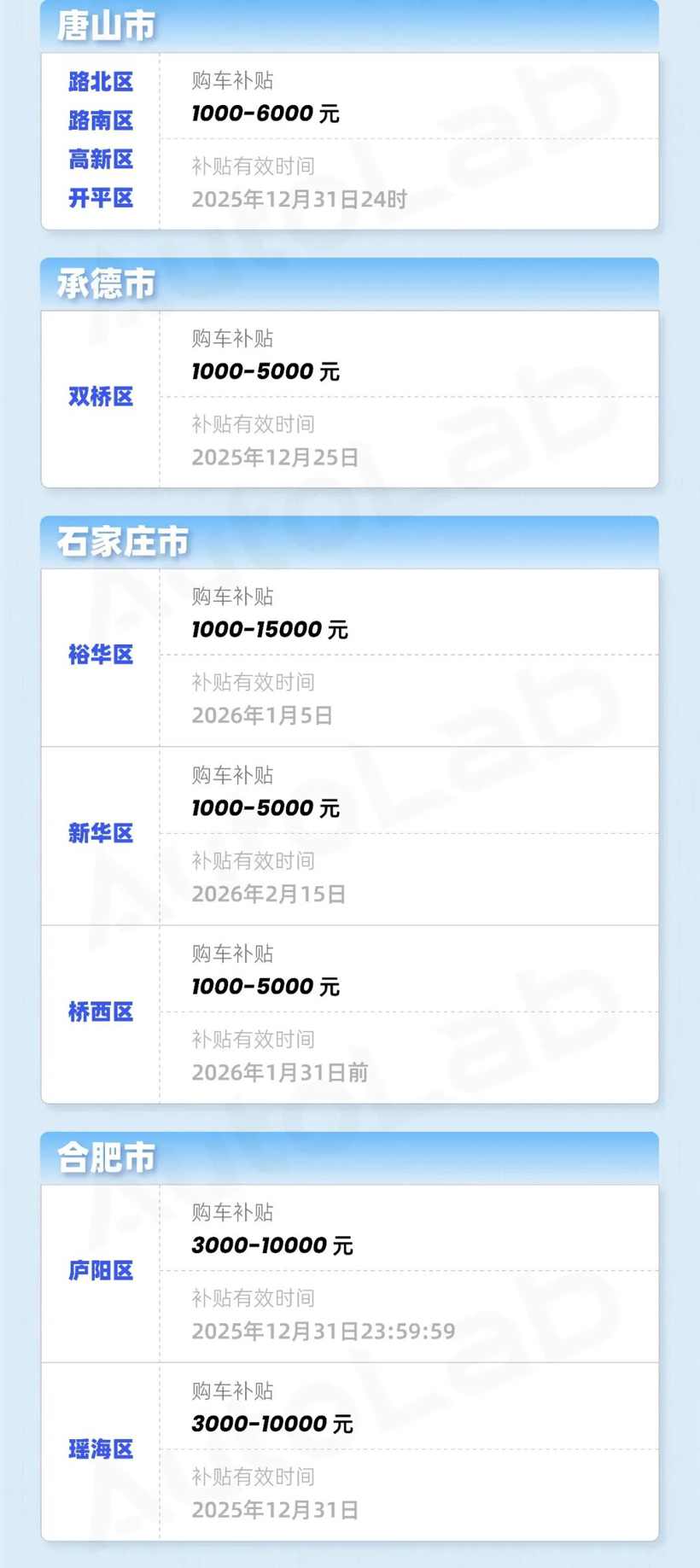 年末买车是捡漏还是踩坑？地方补贴车企政策全解析-金坦汽车资讯