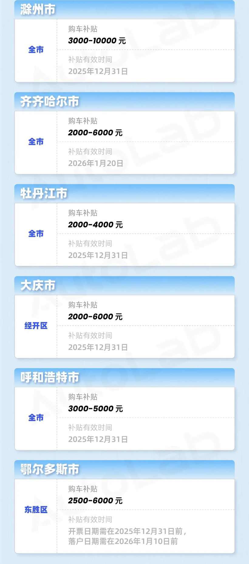 年末买车是捡漏还是踩坑？地方补贴车企政策全解析-金坦汽车资讯
