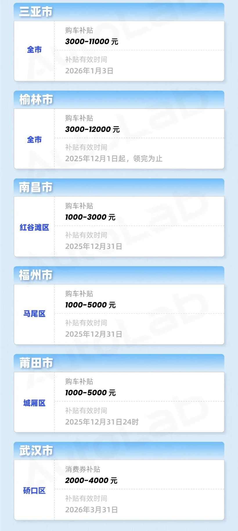 年末买车是捡漏还是踩坑？地方补贴车企政策全解析-金坦汽车资讯