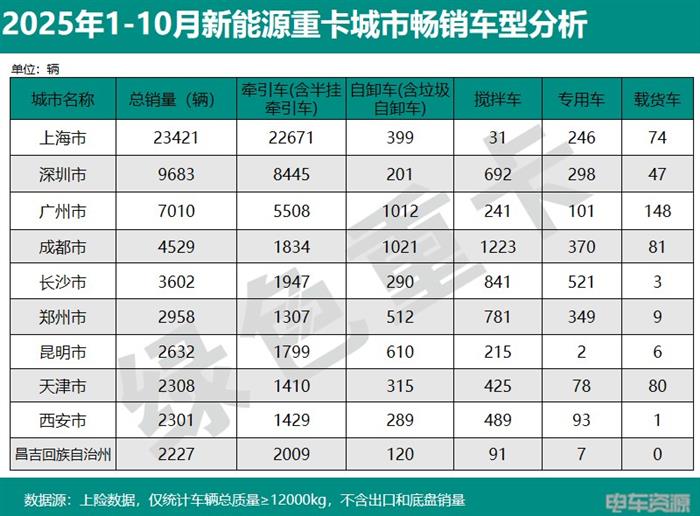 新能源重卡市场前景分析：2026年销量预测与增长趋势-金坦汽车资讯