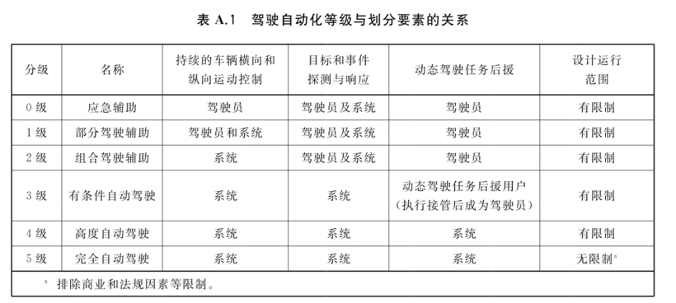 L3自动驾驶获准上路：10个核心问题深度解读-金坦汽车资讯