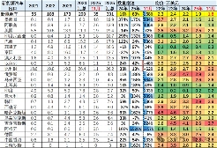 中国汽车2025：新能源渗透率超54%，全球格局生变-金坦汽车资讯