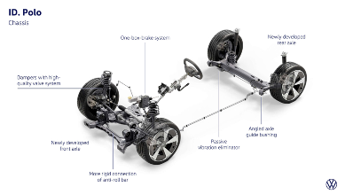 四眼Polo重生？ID.Polo让实体按键回归，小型车市场要变天-金坦汽车资讯