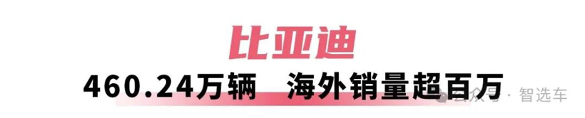 2025车企销量真相：比亚迪吉利领跑，谁在掉队？-金坦汽车资讯
