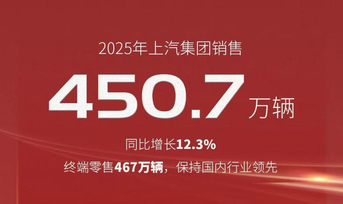 上汽集团2025年销量突破450万辆，自主与新能源双轮驱动
