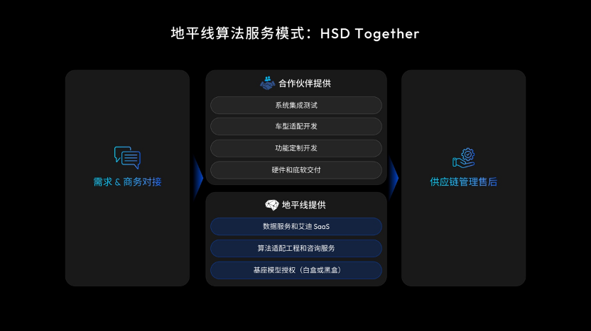 北汽与地平线成立合资公司 智能驾驶产业链重构新范式-金坦汽车资讯