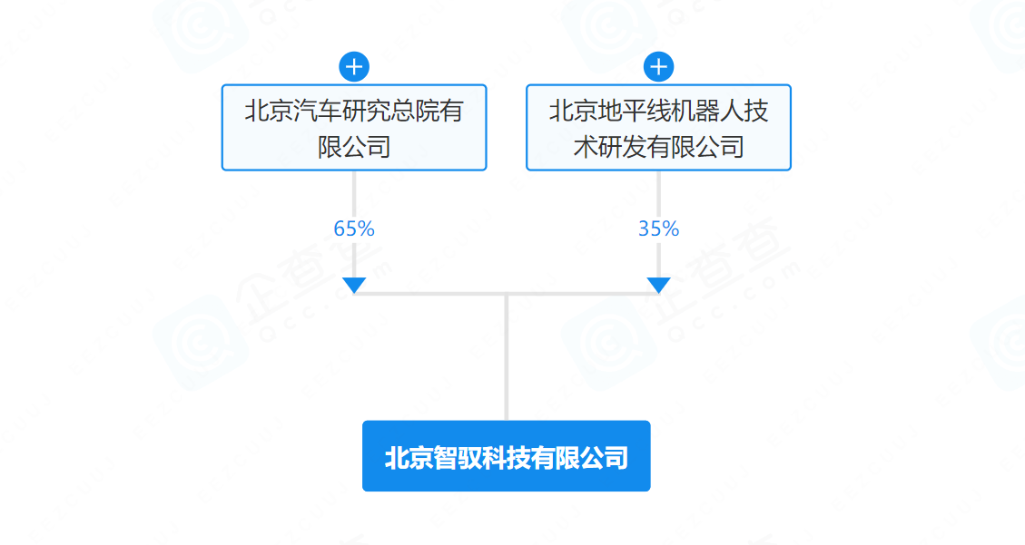 北汽与地平线成立合资公司 智能驾驶产业链重构新范式-金坦汽车资讯