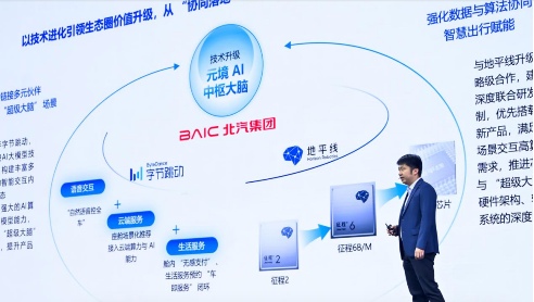 北汽与地平线成立合资公司 智能驾驶产业链重构新范式-金坦汽车资讯