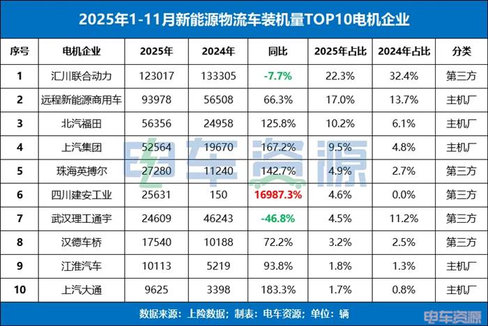 主机厂品牌反超第三方品牌！汇川第一还能维持多久？