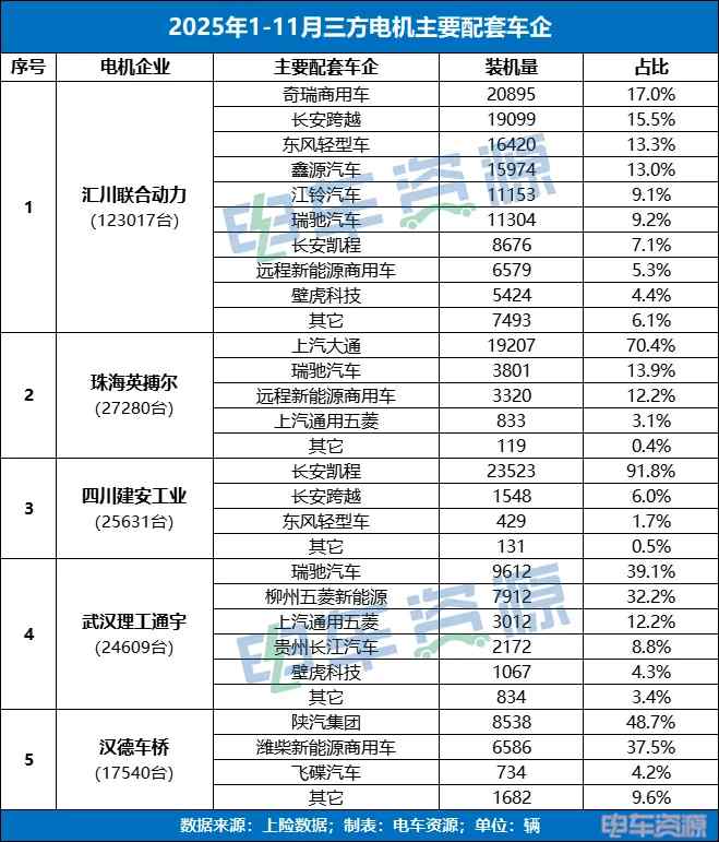 主机厂品牌反超第三方品牌！汇川第一还能维持多久？