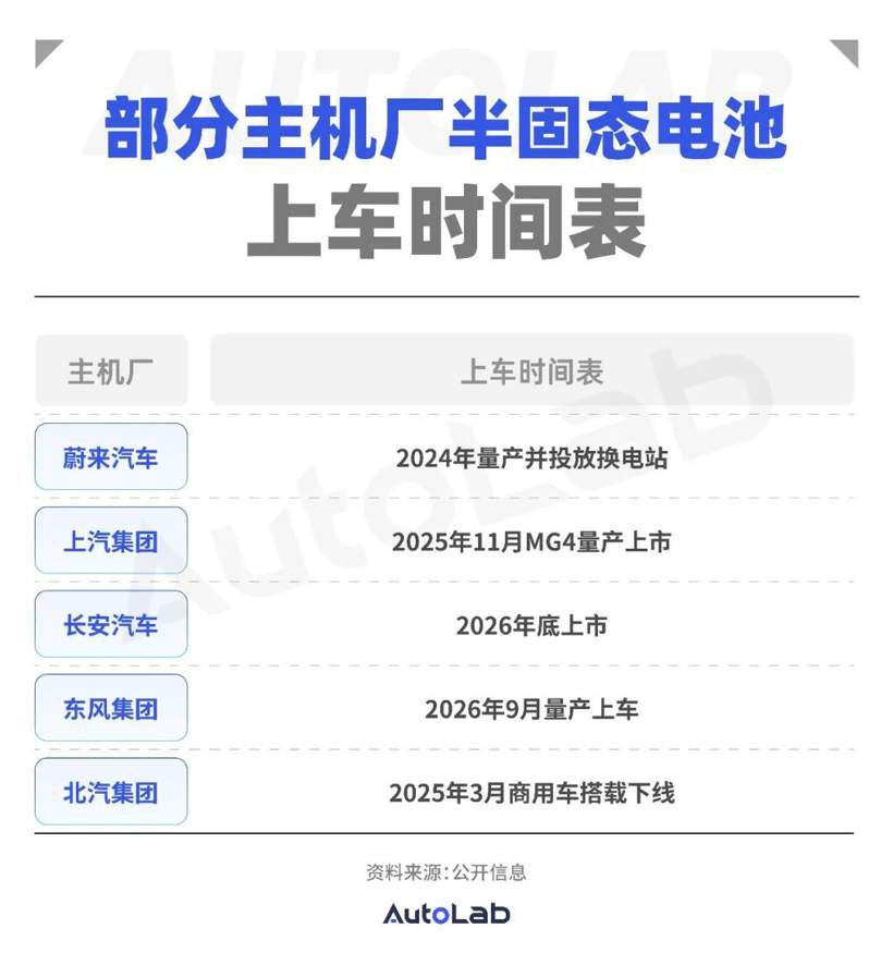 2026技术预测：内燃机开启“文艺复兴”；固态电池真要来了？
