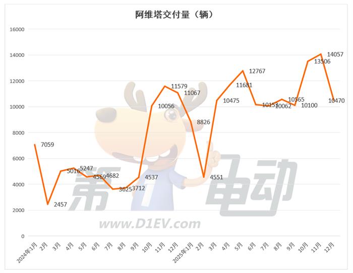 2025年度新势力榜：零跑近60万辆首夺冠