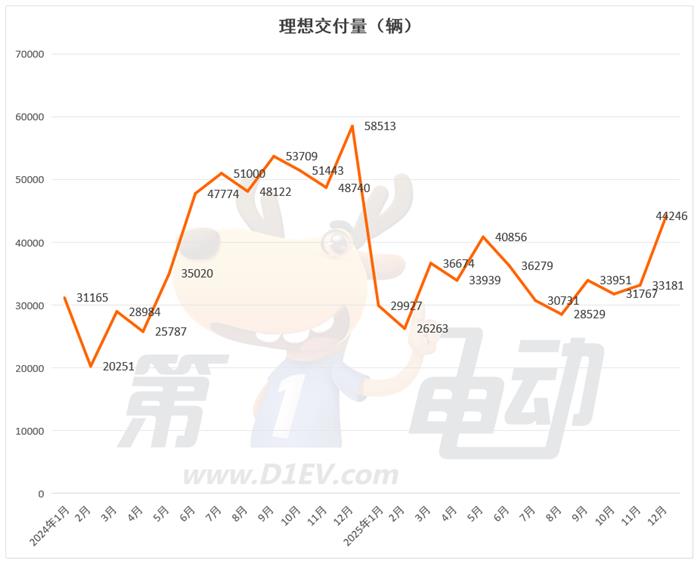 2025年度新势力榜：零跑近60万辆首夺冠