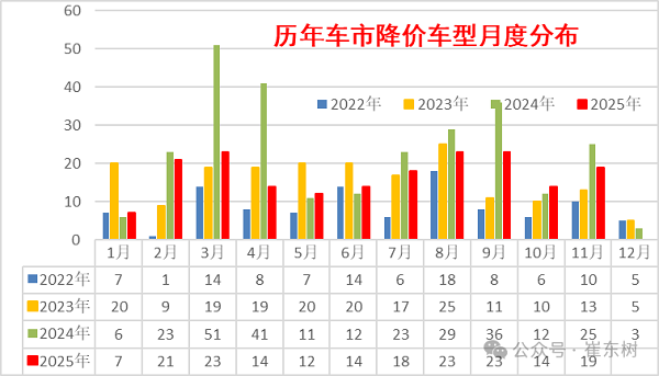 政策精准出手，汽车行业价格战渐趋规范-云溯流金坦汽车资讯