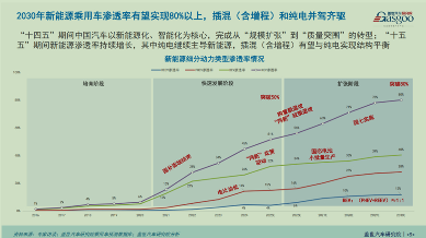 中国汽车产业从价格战转向高效体系竞争的分水岭-云溯流金坦汽车资讯
