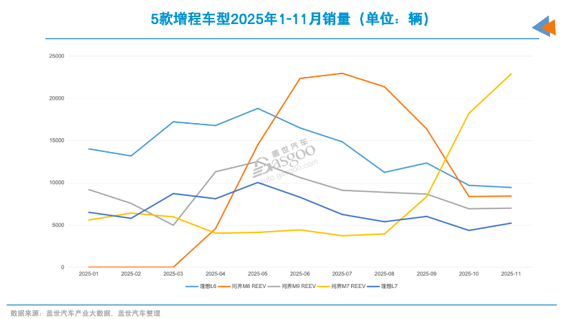 插混车型销量前十格局分析-云溯流金坦汽车资讯