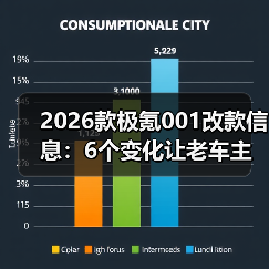 2026款极氪001改款聚焦用户体验优化-金坦汽车资讯 2026款极氪001改款聚焦用户体验优化-金坦汽车资讯