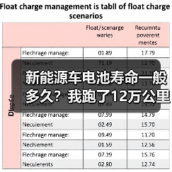 新能源车电池寿命多久?合理使用习惯为何最关键-金坦汽车资讯 新能源车电池寿命多久?合理使用习惯为何最关键-金坦汽车资讯